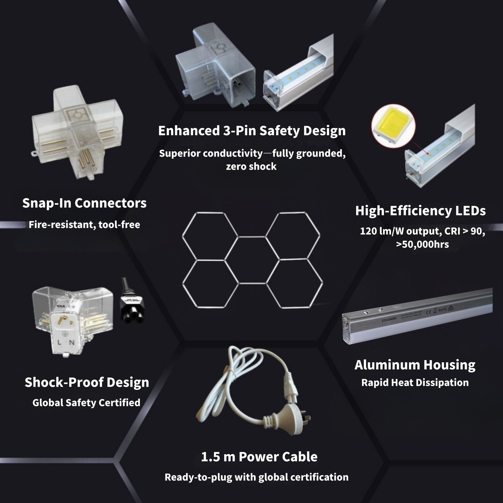 HEXLEDLIGHTING hexagon led lights Highlight - why choose us